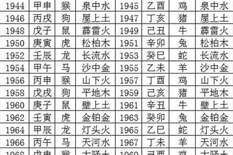 1953年五行属什么